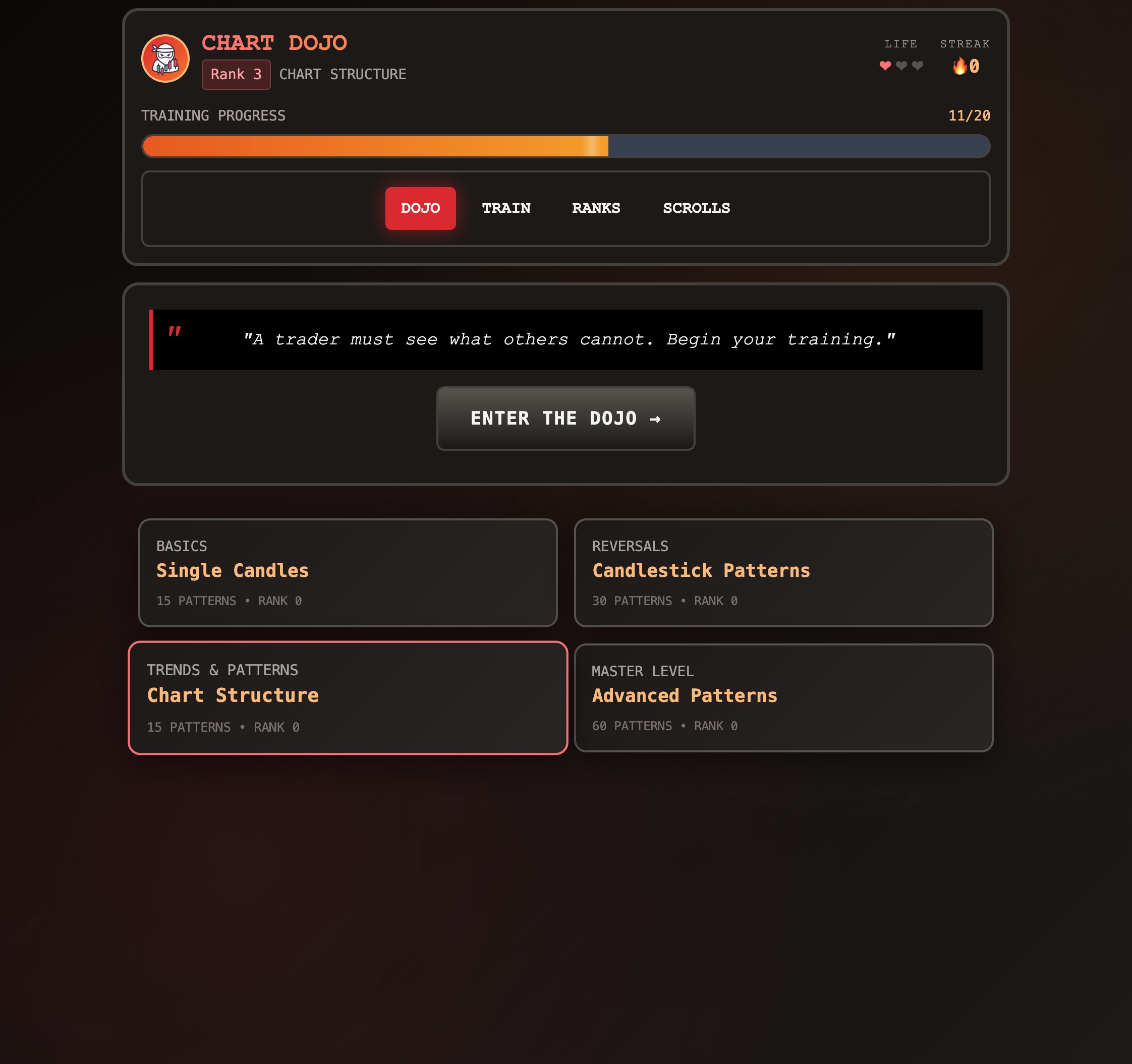 Chart Dojo